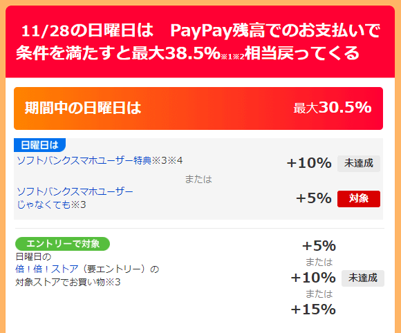 超PayPay祭 2021年10月～11月まとめ
