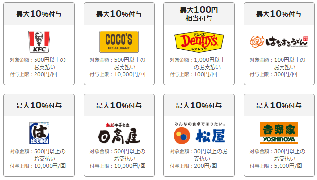 PayPayクーポン