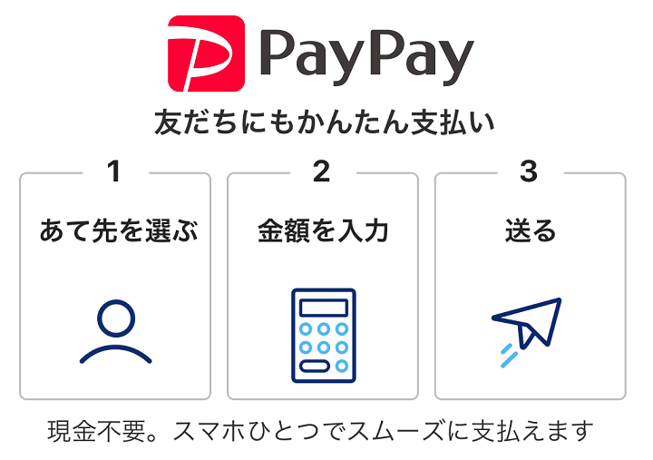 PayPay個人間送金