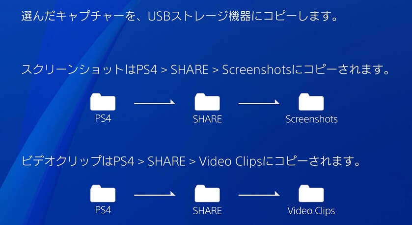 Playstation4 本体の中に保存している写真やスクリーンショット 動画キャプチャーを取り出す方法 使い方 方法まとめサイト Usedoor