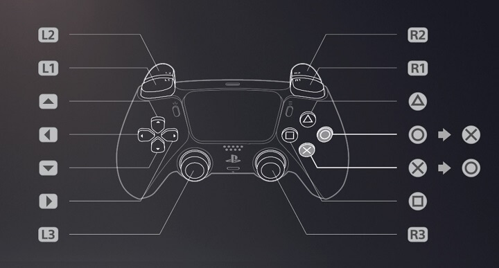 PS5】決定ボタンを「×」⇒「〇」に変更する方法 – Playstation 5の 