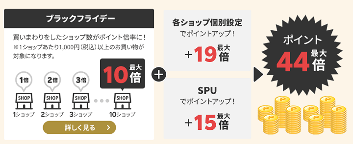【楽天市場】ブラックフライデー2022 エントリー