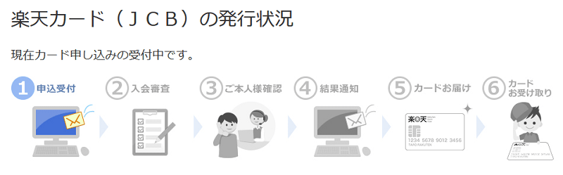 発行状況照会 楽天カードの申し込み受付状況を確認する方法 使い方 方法まとめサイト Usedoor