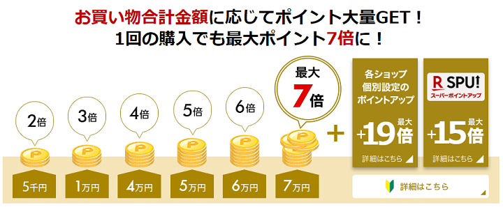 楽天市場 超ポイントバック祭 でおトクに買い物する方法 最大41倍ポイント還元 楽天モバイルスマホやふるさと納税も対象 使い方 方法まとめサイト Usedoor