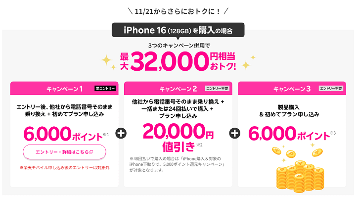 楽天モバイルがiPhone 16（128GB）の割引を増額。Appleよりも安く購入可能に