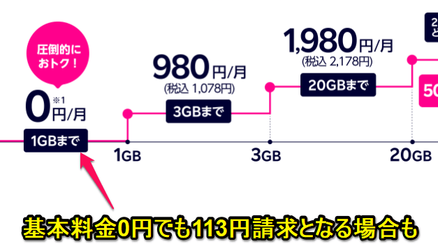 【楽天モバイル】口座振替の場合、手数料100円(税込110円)が掛かるので注意!! - お支払い方法を変更しておトクに楽天モバイルを利用する方法