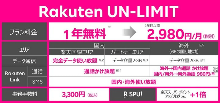 楽天モバイル Rakuten UN-LIMIT