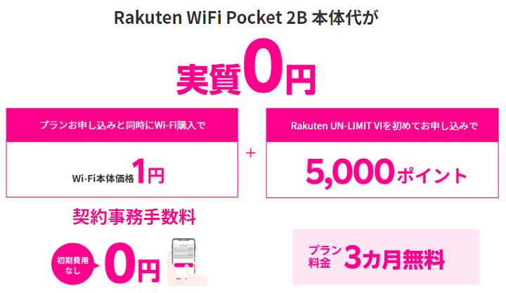 楽天モバイルRakuten WiFi Pocketが本体1円＆5,000ポイント還元