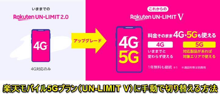 楽天モバイルUN-LIMIT 5Gプラン（UN-LIMIT V）に手動変更