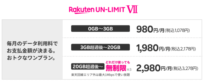 楽天モバイル Rakuten WiFi Pocket 2C 一括1円