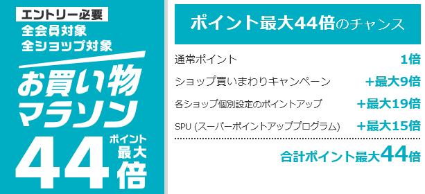楽天市場お買いものマラソン