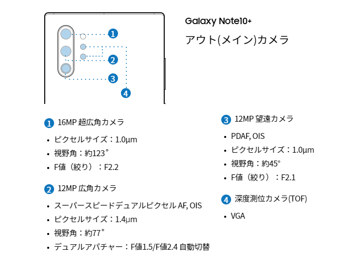 Galaxy Note10+カメラ
