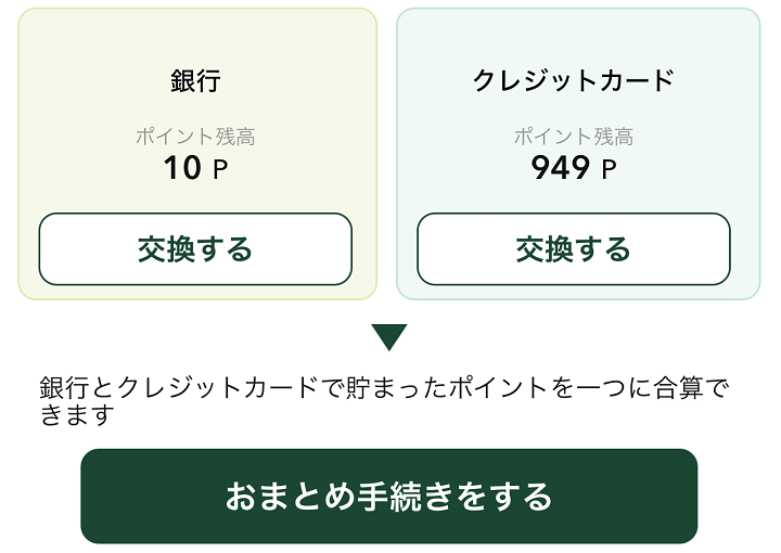三井住友カード、銀行のVポイントを合算する方法