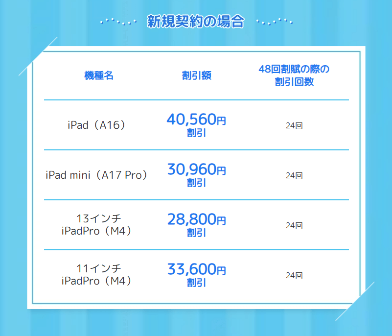 ソフトバンク「夏トク モバイルフェア」新規契約