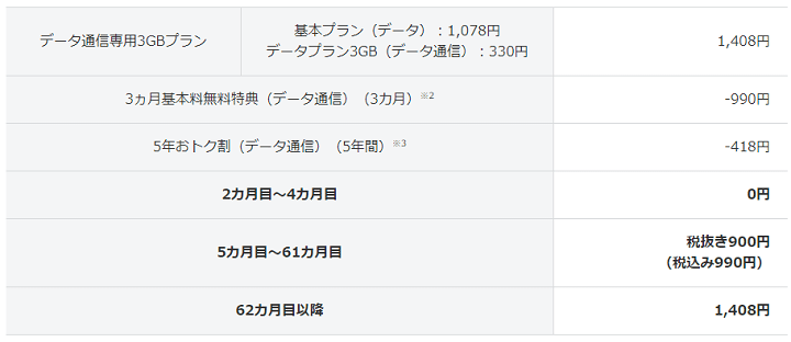 「データ通信専用3GBプラン」を契約した場合の各種割引適用時の月額料金