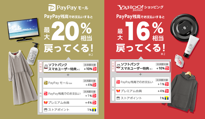 ソフトバンクスマホユーザーなら毎週日曜日はさらに最大10%相当戻ってくる!キャンペーン