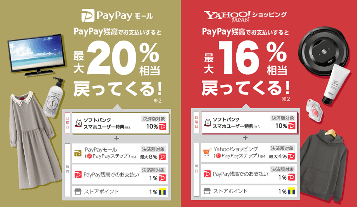 ソフトバンクスマホユーザーなら毎週日曜日はさらに最大10%相当戻ってくる!キャンペーン