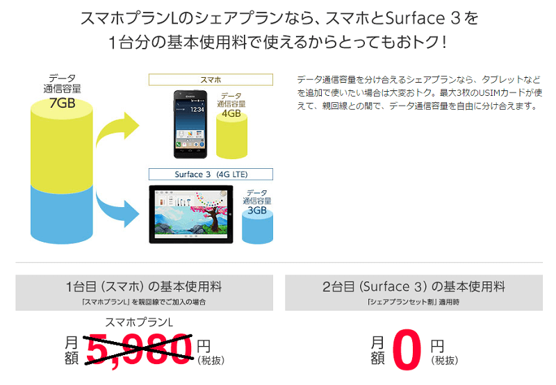 Surface 3 (4G LTE) ワイモバイル シェアプラン