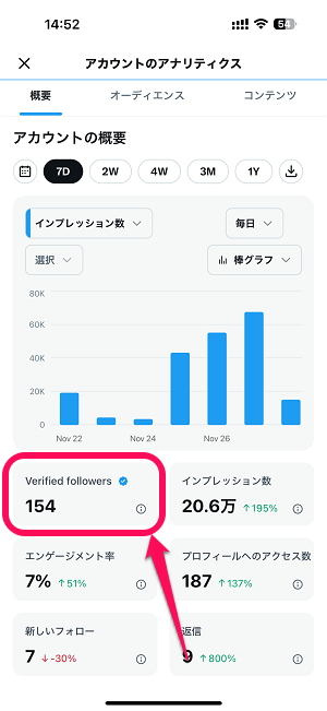 X（旧：Twitter）のダイレクトメッセージを編集する方法