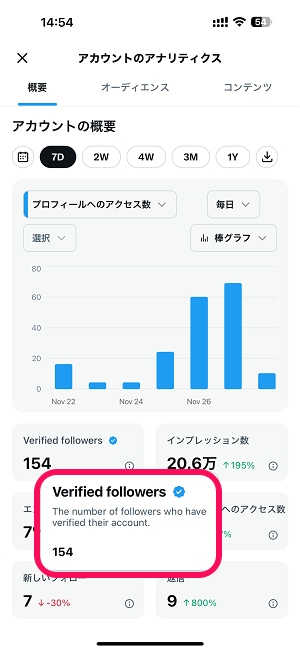 X（旧：Twitter）のダイレクトメッセージを編集する方法