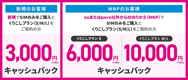 UQモバイル最大10,000円キャッシュバック