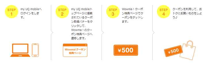 UQモバイルWowma!クーポン