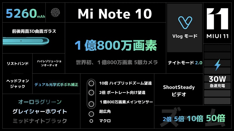 【Amazonで発売!!】Xiaomiの「Mi Note 10」の発売日、価格、スペックまとめ - 画像2