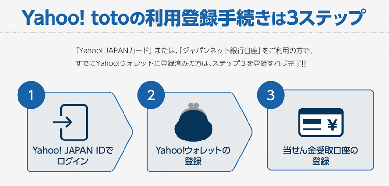 Yahoo! toto 新規利用登録キャンペーン 2