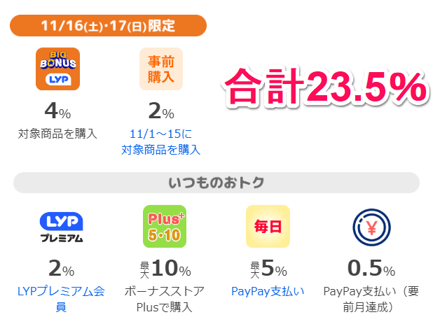 Yahoo!ショッピング ヤフービッグボーナス2日間セール還元率