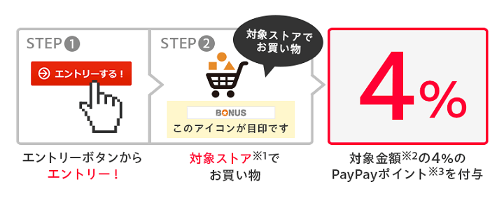 Yahoo!ショッピング「ボーナスストア増刊号」