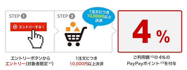 Yahooショッピング買う!買う!サタデー