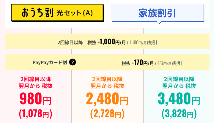 既存ワイモバイルユーザー向け！回線追加キャンペーン