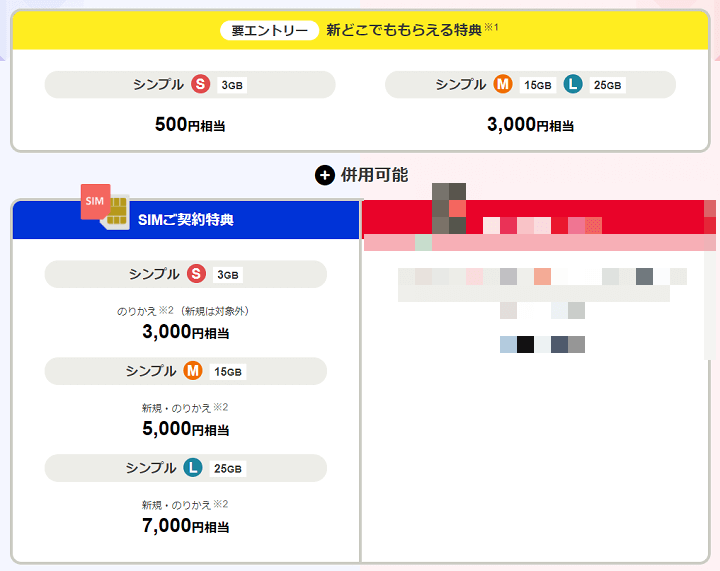 【SIM単体】「新どこでももらえる特典」+「SIMご契約特典」を併用して契約するとPayPayボーナス合計最大10,000円相当還元＆事務手数料0円（Yahoo!モバイル）