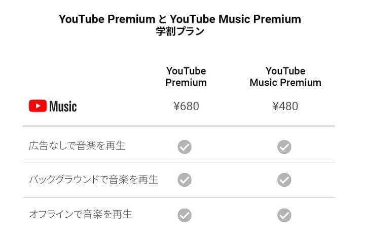 3カ月間無料 Youtube Premium の内容 価格 登録方法まとめ Google Play Musicも無料に Iphoneユーザーは要注意 使い方 方法まとめサイト Usedoor